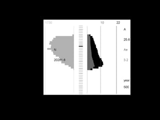 Centre for Genetic Resources  The Netherlands