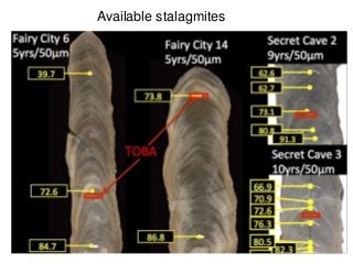 18
Available stalagmites
 