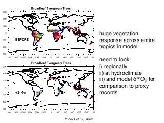 BEFORE
+1-4yr
Robock et al., 2009
huge vegetation
response across entire
tropics in model
need to look
i) regionally
ii) at hydroclimate
iii) and model δ18OR for
comparison to proxy
records
 