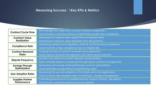 Optimizing Contract Management and Enhancing Team Collaboration ...