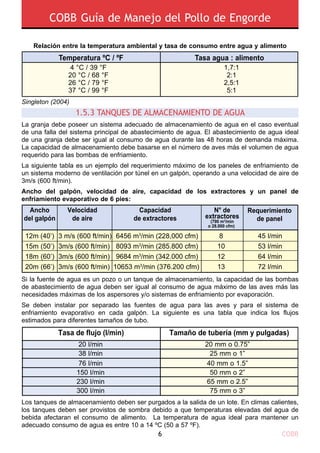 COBB Guía de Manejo del Pollo de Engorde
Singleton (2004)
La granja debe poseer un sistema adecuado de almacenamiento de agua en el caso eventual
de una falla del sistema principal de abastecimiento de agua. El abastecimiento de agua ideal
de una granja debe ser igual al consumo de agua durante las 48 horas de demanda máxima.
La capacidad de almacenamiento debe basarse en el número de aves más el volumen de agua
requerido para las bombas de enfriamiento.
La siguiente tabla es un ejemplo del requerimiento máximo de los paneles de enfriamiento de
un sistema moderno de ventilación por túnel en un galpón, operando a una velocidad de aire de
3m/s (600 ft/min).
Ancho del galpón, velocidad de aire, capacidad de los extractores y un panel de
enfriamiento evaporativo de 6 pies:
Si la fuente de agua es un pozo o un tanque de almacenamiento, la capacidad de las bombas
de abastecimiento de agua deben ser igual al consumo de agua máximo de las aves más las
necesidades máximas de los aspersores y/o sistemas de enfriamiento por evaporación.
Se deben instalar por separado las fuentes de agua para las aves y para el sistema de
enfriamiento evaporativo en cada galpón. La siguiente es una tabla que indica los flujos
estimados para diferentes tamaños de tubo.
Los tanques de almacenamiento deben ser purgados a la salida de un lote. En climas calientes,
los tanques deben ser provistos de sombra debido a que temperaturas elevadas del agua de
bebida afectaran el consumo de alimento. La temperatura de agua ideal para mantener un
adecuado consumo de agua es entre 10 a 14 ºC (50 a 57 ºF).
Temperatura ºC / ºF Tasa agua : alimento
4 °C / 39 °F
20 °C / 68 °F
26 °C / 79 °F
37 °C / 99 °F
1,7:1
2:1
2,5:1
5:1
Relación entre la temperatura ambiental y tasa de consumo entre agua y alimento
COBB6
1.5.3 TANQUES DE ALMACENAMIENTO DE AGUA
12m (40’)
15m (50’)
18m (60’)
20m (66’)
3 m/s (600 ft/min)
3m/s (600 ft/min)
3m/s (600 ft/min)
3m/s (600 ft/min)
6456 m3
/min (228,000 cfm)
8093 m3
/min (285.800 cfm)
9684 m3
/min (342.000 cfm)
10653 m3
/min (376.200 cfm)
8
10
12
13
45 l/min
53 l/min
64 l/min
72 l/min
Ancho
del galpón
Velocidad
de aire
Capacidad
de extractores
N° de
extractores
(790 m3
/min
o 28.000 cfm)
Requerimiento
de panel
Tasa de flujo (l/min) Tamaño de tubería (mm y pulgadas)
20 l/min
38 l/min
76 l/min
150 l/min
230 l/min
300 l/min
20 mm o 0.75”
25 mm o 1”
40 mm o 1.5”
50 mm o 2”
65 mm o 2.5”
75 mm o 3”
 
