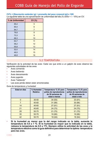 COBB Guía de Manejo del Pollo de Engorde
COBB 21
CV% = [Desviación estándar (g) ÷ promedio del peso corporal (g)] x 100
La siguiente tabla da una aproximación de uniformidad del lote (% entre + / - 10%) en CV.
Verificación de la actividad de las aves: Cada vez que entre a un galpón de aves observe las
siguientes actividades de las aves:
•	 Aves comiendo
•	 Aves bebiendo
•	 Aves descansando
•	 Aves jugando
•	 Aves “hablando”
•	 Las aves jamás deben estar amontonadas
Guía de temperatura y humedad
5.2 TEMPERATURA
5
6
7
8
9
10
11
12
13
14
15
16
% de Uniformidad
95,4
90,4
84,7
78,8
73,3
68,3
63,7
58,2
55,8
52,0
49,5
46,8
CV (%)
30-50
40-60
40-60
40-60
50-70
50-70
50-70
34 (93)
31 (88)
27 (81)
24 (75)
21 (70)
19 (66)
18 (64)
33 (91)
30 (86)
27 (81)
24 (75)
21 (70)
19 (66)
18 (64)
0
7
14
21
28
35
42
Edad en días % Humedad
Relativa
Temperatura °C (F) para
pollos de reproductoras
de 30 semanas de
edad o menos
Temperatura °C (F) para
pollos de reproductoras
de 30 semanas de
edad o más
• Si la humedad es menor que la del rango indicado en la tabla, aumente la
temperatura de 0,5 a 1 ºC. Si la humedad es mayor que la indicada en la tabla,
reduzca la temperatura de 0,5 a 1ºC. Siempre utilice la actividad de las aves y la
temperatura efectiva como la guía definitiva para determinar la óptima temperatura
para las aves.
 