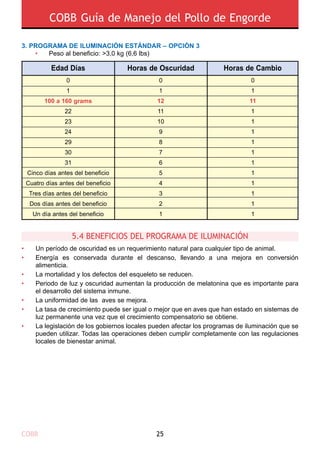 COBB Guía de Manejo del Pollo de Engorde
COBB 25
3. PROGRAMA DE ILUMINACIÓN ESTÁNDAR – OPCIÓN 3
	 •	 Peso al beneficio: >3,0 kg (6,6 lbs)
Edad Días Horas de Oscuridad Horas de Cambio
0
1
12
11
10
9
8
7
6
5
4
3
2
1
0
1
11
1
1
1
1
1
1
1
1
1
1
1
0
1
100 a 160 grams
22
23
24
29
30
31
Cinco días antes del beneficio
Cuatro días antes del beneficio
Tres días antes del beneficio
Dos días antes del beneficio
Un día antes del beneficio
5.4 BENEFICIOS DEL PROGRAMA DE ILUMINACIÓN 
•
•
•
•
•
•
•
Un período de oscuridad es un requerimiento natural para cualquier tipo de animal.
Energía es conservada durante el descanso, llevando a una mejora en conversión
alimenticia.
La mortalidad y los defectos del esqueleto se reducen.
Periodo de luz y oscuridad aumentan la producción de melatonina que es importante para
el desarrollo del sistema inmune.
La uniformidad de las aves se mejora.
La tasa de crecimiento puede ser igual o mejor que en aves que han estado en sistemas de
luz permanente una vez que el crecimiento compensatorio se obtiene.
La legislación de los gobiernos locales pueden afectar los programas de iluminación que se
pueden utilizar. Todas las operaciones deben cumplir completamente con las regulaciones
locales de bienestar animal.
 