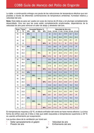 COBB Guía de Manejo del Pollo de Engorde
COBB34
La tabla a continuación entrega una pauta de las reducciones de temperatura efectiva que son
posibles a través de diferentes combinaciones de temperatura ambiental, humedad relativa y
velocidad del aire.
Nota: Esta tabla es para ser usada con aves de menos de 25 días y sin plumaje completamente
desarrollado. Una vez que las aves están completamente emplumadas, dependemos de la
velocidad de aire para remover el calor de abajo y alrededor del ave.
En temperaturas mayores a 32 ºC, el efecto enfriador del viento se hace menos efectivo. La única
forma de enfriar aves de 2 kilos o más que estén expuestas a temperaturas superiores a 38 ºC
es usando enfriamiento por evaporación.
Los puntos clave de la ventilación por túnel son:
Temp
ºC
Temp
ºF
Humedad Relativa % Velocidad de Aire m/s
30% 50% 70% 80%
35
35
35
35
32,2
32,2
32,2
32,2
29,4
29,4
29,4
29,4
26,6
26,6
26,6
26,6
23,9
23,9
23,9
23,9
21,1
21,1
21,1
21,1
95
95
95
95
90
90
90
90
85
85
85
85
80
80
80
80
75
75
75
75
70
70
70
70
30%
30%
30%
30%
30%
30%
50%
50%
50%
50%
50%
50%
70%
70%
70%
70%
70%
70%
80%
80%
80%
80%
80%
80%
35
35
38,3
40
32,2
32,2
35
37,2
29,4
29,4
31,6
33,3
26,6
26,6
28,3
29,4
23,8
23,9
25.5
26,1
21,1
21,1
23,3
24,4
31,6
32,2
35,5
37,2
28,8
29,4
32,7
35
26,1
26,6
30
31,6
23,8
24,4
26,1
27,2
22,2
22,8
24,4
25
18,9
18,9
20,5
21,6
26,1
26,6
30,5
31,1
25
25,5
28,8
30
23,8
24,4
27,2
28,8
21,6
22,2
24,4
25,5
20,5
21,1
23,3
23,8
17,7
18,3
19,4
20
23,8
24,4
28,8
30
22,7
23,8
27,2
27,7
22,2
22,8
25,5
26,1
20,5
21,1
23,3
23,8
19,4
20
22,2
22,7
17,2
17,7
18,8
18,8
22,7
23,3
26,1
27,2
21,6
22,7
25,5
27,2
20,5
21,1
24,4
25
17,7
18,9
20,5
21,1
16,6
17,7
20,0
20,5
16,6
16,6
18,3
18,8
22,2
22,2
25
25,2
20
21,1
23,3
26,1
19,4
20
23,3
23,8
17,7
18,3
19,4
20,5
16,6
16,6
18,8
20
15,5
16,1
17,2
18,3
1,1 m/s 1,5 m/s 2,0 m/s 2,5 m/s0,5 m/s0 m/s
•	 Sellar apropiadamente el galpón
•	 Presión de aire
•	 Velocidad de aire
•	 Enfriamiento del aire
 