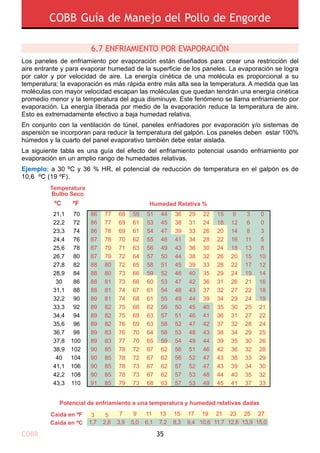 COBB 35
COBB Guía de Manejo del Pollo de Engorde
Los paneles de enfriamiento por evaporación están diseñados para crear una restricción del
aire entrante y para evaporar humedad de la superficie de los paneles. La evaporación se logra
por calor y por velocidad de aire. La energía cinética de una molécula es proporcional a su
temperatura; la evaporación es más rápida entre más alta sea la temperatura. A medida que las
moléculas con mayor velocidad escapan las moléculas que quedan tendrán una energía cinética
promedio menor y la temperatura del agua disminuye. Este fenómeno se llama enfriamiento por
evaporación. La energía liberada por medio de la evaporación reduce la temperatura de aire.
Esto es extremadamente efectivo a baja humedad relativa.
En conjunto con la ventilación de túnel, paneles enfriadores por evaporación y/o sistemas de
aspersión se incorporan para reducir la temperatura del galpón. Los paneles deben estar 100%
húmedos y la cuarto del panel evaporativo también debe estar aislada.
La siguiente tabla es una guía del efecto del enfriamiento potencial usando enfriamiento por
evaporación en un amplio rango de humedades relativas.
Ejemplo: a 30 ºC y 36 % HR, el potencial de reducción de temperatura en el galpón es de
10,6 ºC (19 ºF).
Temperatura
Bulbo Seco
Humedad Relativa %
Potencial de enfriamiento a una temperatura y humedad relativas dadas
Caída en ºF
Caída en ºC , , , , , , , , , , , , ,
,
,
,
,
,
,
,
,
,
,
,
,
,
,
,
,
,
,
,
6.7 ENFRIAMIENTO POR EVAPORACIÓN 
 