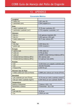 COBB66
COBB Guía de Manejo del Pollo de Engorde
13.  APENDICE
Conversión Métrica:
Longitud:
1 metro (m) 3,281 pies (ft.)
1 centímetro (cm) 0,394 pulgada (in.)
Área:
1 metro cuadrado (m2
) 10,76 pies cuadrados (ft2
)
1 centímetro cuadrado (cm2
) 0,155 pulgadas cuadradas. (in2
)
Volumen:
1 litro (L) 0,22 galones imperials (IG)
1 litro (L) 0,262 galones USA (gal)
1 metro cúbico (m3
) 35,31 pies cúbicos (ft3
)
Peso:
1 kilo (kg) 2,205 libras (lb.)
1 gramo (g) 0,035 onzas(oz.)
Energía:
1 caloría (cal) 4,184 Julios (J)
1 Julio (J) 0,735 pie libra
1 Julio (J) 0,00095 Unidad térmica británica (BTU)
1 Unidad térmica británica (BTU) 252 calorías (cal)
1 Unidad térmica británica (BTU) 0,3 watt por hora (kWh)
Presión:
1 bar 14,504 libras por pulgada cuadrada (psi)
1 bar 100.000 Pascales
1 Pascal (Pa) 0,000145 psi
Volumen tasa de flujo:
1 metro cubico por hora (m3
/hora) 0,5886 pies cúbicos por minute (ft3
/min)
Densidad:
1 pie cuadrado por ave (ft2
/ave) 10,76 aves por metro cuadrado (aves/m2
)
1 kilo por metro cuadrado (kg/m2
) 0,205 libras por pie cuadrado (lbs/ft2
)
Temperatura:
Celsius a Fahrenheit (°Celsius x 9/5) + 32
Fahrenheit a Celsius (°Fahrenheit - 32) x 5/9
Luz:
1 pie-vela (fc) 10,76 lux
1 lux 0,0929 pie-vela
 
