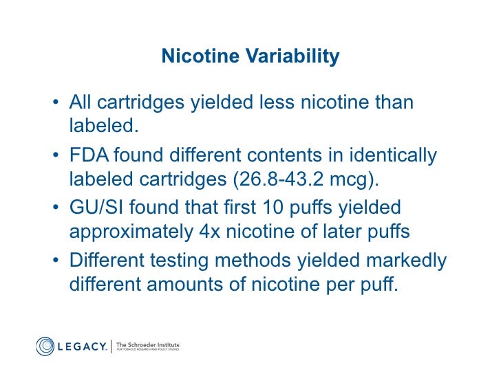 Electronic Nicotine Delivery Systems