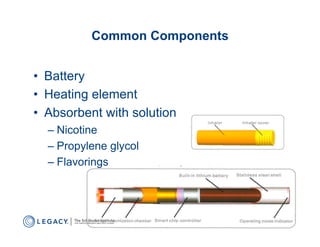 Common Components


•  Battery
•  Heating element
•  Absorbent with solution
  –  Nicotine
  –  Propylene glycol
  –  Flavorings
 