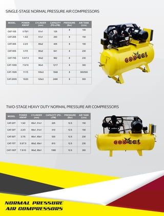 Cobcat Air Compressor Manufaturer