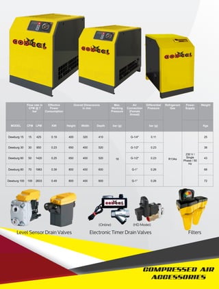Cobcat Air Compressor Manufaturer