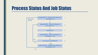 CloseOfBusinessTemenos T24 TRAINING material | PPTX
