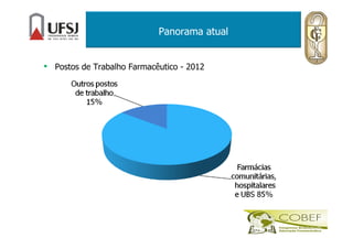 Panorama atual
• Postos de Trabalho Farmacêutico - 2012
(CFF, 2012)
 