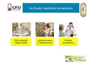 No Mundo: Assistência Farmacêutica
P&D, produção
medicamentos
Logística acesso
a medicamentos
Cuidado
farmacêutico
 