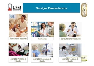 Serviços Farmacêuticos
Domicílio do paciente Consultório farmacêuticoFarmácias
Atenção Primária à
Saúde
Atenção Terciária à
Saúde
Atenção Secundária à
Saúde
 