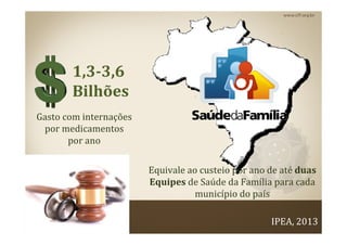 1,3-3,6
Bilhões
Equivale ao custeio por ano de até duas
Equipes de Saúde da Família para cada
município do país
Gasto com internações
por medicamentos
por ano
IPEA, 2013
 