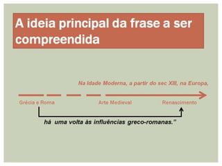 Metacognição e scaffolding - como entender uma frase