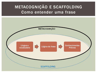 Metacognição e scaffolding - como entender uma frase