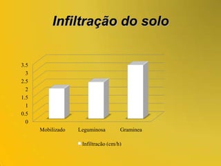 Sensível a afideos.