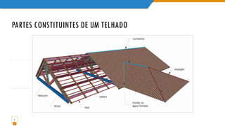 PARTES CONSTITUINTES DE UM TELHADO
5
 