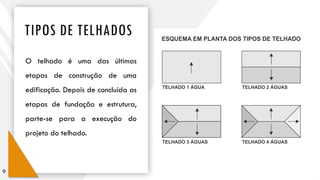 TIPOS DE TELHADOS
9
O telhado é uma das últimas
etapas de construção de uma
edificação. Depois de concluída as
etapas de fundação e estrutura,
parte-se para a execução do
projeto do telhado.
 