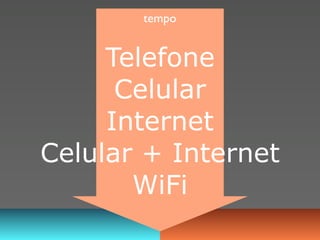 tempo


     Telefone
      Celular
     Internet
Celular + Internet
       WiFi
 