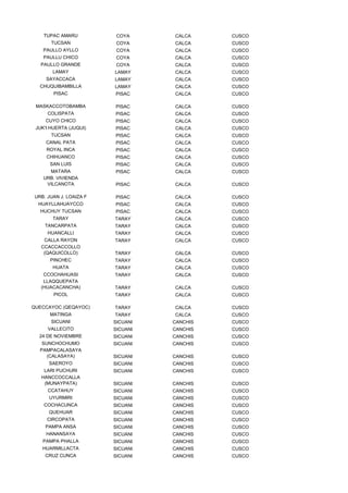 TUPAC AMARU           COYA     CALCA     CUSCO
       TUCSAN             COYA     CALCA     CUSCO
    PAULLO AYLLO          COYA     CALCA     CUSCO
    PAULLU CHICO          COYA     CALCA     CUSCO
   PAULLO GRANDE          COYA     CALCA     CUSCO
        LAMAY            LAMAY     CALCA     CUSCO
     SAYACCACA           LAMAY     CALCA     CUSCO
   CHUQUIBAMBILLA        LAMAY     CALCA     CUSCO
        PISAC            PISAC     CALCA     CUSCO

 MASKACCOTOBAMBA         PISAC     CALCA     CUSCO
      COLISPATA          PISAC     CALCA     CUSCO
     CUYO CHICO          PISAC     CALCA     CUSCO
 JUK'I HUERTA (JUQUI)    PISAC     CALCA     CUSCO
       TUCSAN            PISAC     CALCA     CUSCO
     CANAL PATA          PISAC     CALCA     CUSCO
     ROYAL INCA          PISAC     CALCA     CUSCO
     CHIHUANCO           PISAC     CALCA     CUSCO
       SAN LUIS          PISAC     CALCA     CUSCO
      MATARA             PISAC     CALCA     CUSCO
    URB. VIVIENDA
     VILCANOTA           PISAC     CALCA     CUSCO

 URB. JUAN J. LOAIZA F   PISAC     CALCA     CUSCO
  HUAYLLAHUAYCCO         PISAC     CALCA     CUSCO
   HUCHUY TUCSAN         PISAC     CALCA     CUSCO
        TARAY            TARAY     CALCA     CUSCO
     TANCARPATA          TARAY     CALCA     CUSCO
      HUANCALLI          TARAY     CALCA     CUSCO
    CALLA RAYON          TARAY     CALCA     CUSCO
   CCACCACCOLLO
    (QAQUICOLLO)         TARAY     CALCA     CUSCO
       PINCHEC           TARAY     CALCA     CUSCO
        HUATA            TARAY     CALCA     CUSCO
    CCOCHAHUASI          TARAY     CALCA     CUSCO
    LLAQQUEPATA
   (HUACACANCHA)         TARAY     CALCA     CUSCO
        PICOL            TARAY     CALCA     CUSCO

QUECCAYOC (QEQAYOC)      TARAY     CALCA     CUSCO
       MATINGA           TARAY     CALCA     CUSCO
       SICUANI           SICUANI   CANCHIS   CUSCO
      VALLECITO          SICUANI   CANCHIS   CUSCO
  24 DE NOVIEMBRE        SICUANI   CANCHIS   CUSCO
    SUNCHOCHUMO          SICUANI   CANCHIS   CUSCO
   PAMPACALASAYA
      (CALASAYA)         SICUANI   CANCHIS   CUSCO
      SAEROYO            SICUANI   CANCHIS   CUSCO
    LARI PUCHURI         SICUANI   CANCHIS   CUSCO
   HANCCOCCALLA
    (MUNAYPATA)          SICUANI   CANCHIS   CUSCO
      CCATAHUY           SICUANI   CANCHIS   CUSCO
      UYURMIRI           SICUANI   CANCHIS   CUSCO
    COCHACUNCA           SICUANI   CANCHIS   CUSCO
      QUEHUAR            SICUANI   CANCHIS   CUSCO
     CIRCOPATA           SICUANI   CANCHIS   CUSCO
     PAMPA ANSA          SICUANI   CANCHIS   CUSCO
     HANANSAYA           SICUANI   CANCHIS   CUSCO
    PAMPA PHALLA         SICUANI   CANCHIS   CUSCO
    HUARMILLACTA         SICUANI   CANCHIS   CUSCO
     CRUZ CUNCA          SICUANI   CANCHIS   CUSCO
 