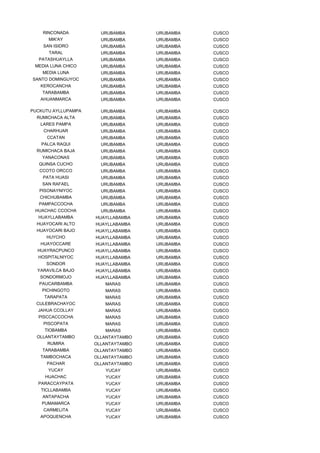 RINCONADA          URUBAMBA      URUBAMBA   CUSCO
      MIK'AY           URUBAMBA      URUBAMBA   CUSCO
    SAN ISIDRO         URUBAMBA      URUBAMBA   CUSCO
      TARAL            URUBAMBA      URUBAMBA   CUSCO
  PATASHUAYLLA         URUBAMBA      URUBAMBA   CUSCO
 MEDIA LUNA CHICO      URUBAMBA      URUBAMBA   CUSCO
    MEDIA LUNA         URUBAMBA      URUBAMBA   CUSCO
SANTO DOMINGUYOC       URUBAMBA      URUBAMBA   CUSCO
   KEROCANCHA          URUBAMBA      URUBAMBA   CUSCO
    TARABAMBA          URUBAMBA      URUBAMBA   CUSCO
   AHUANMARCA          URUBAMBA      URUBAMBA   CUSCO

PUCKUTU AYLLUPAMPA     URUBAMBA      URUBAMBA   CUSCO
  RUMICHACA ALTA       URUBAMBA      URUBAMBA   CUSCO
   LARES PAMPA         URUBAMBA      URUBAMBA   CUSCO
    CHARHUAR           URUBAMBA      URUBAMBA   CUSCO
     CCATAN            URUBAMBA      URUBAMBA   CUSCO
   PALCA RAQUI         URUBAMBA      URUBAMBA   CUSCO
  RUMICHACA BAJA       URUBAMBA      URUBAMBA   CUSCO
    YANACONAS          URUBAMBA      URUBAMBA   CUSCO
   QUINSA CUCHO        URUBAMBA      URUBAMBA   CUSCO
   CCOTO ORCCO         URUBAMBA      URUBAMBA   CUSCO
    PATA HUASI         URUBAMBA      URUBAMBA   CUSCO
    SAN RAFAEL         URUBAMBA      URUBAMBA   CUSCO
   PISONAYNIYOC        URUBAMBA      URUBAMBA   CUSCO
   CHICHUBAMBA         URUBAMBA      URUBAMBA   CUSCO
   PAMPACCOCHA         URUBAMBA      URUBAMBA   CUSCO
 HUACHAC CCOCHA        URUBAMBA      URUBAMBA   CUSCO
  HUAYLLABAMBA       HUAYLLABAMBA    URUBAMBA   CUSCO
  HUAYOCARI ALTO     HUAYLLABAMBA    URUBAMBA   CUSCO
  HUAYOCARI BAJO     HUAYLLABAMBA    URUBAMBA   CUSCO
     HUYCHO          HUAYLLABAMBA    URUBAMBA   CUSCO
   HUAYOCCARE        HUAYLLABAMBA    URUBAMBA   CUSCO
  HUAYRACPUNCO       HUAYLLABAMBA    URUBAMBA   CUSCO
  HOSPITALNIYOC      HUAYLLABAMBA    URUBAMBA   CUSCO
     SONDOR          HUAYLLABAMBA    URUBAMBA   CUSCO
  YARAVILCA BAJO     HUAYLLABAMBA    URUBAMBA   CUSCO
   SONDORMOJO        HUAYLLABAMBA    URUBAMBA   CUSCO
   PAUCARBAMBA          MARAS        URUBAMBA   CUSCO
    PICHINGOTO          MARAS        URUBAMBA   CUSCO
    TARAPATA            MARAS        URUBAMBA   CUSCO
  CULEBRACHAYOC         MARAS        URUBAMBA   CUSCO
  JAHUA CCOLLAY         MARAS        URUBAMBA   CUSCO
  PISCCACCOCHA          MARAS        URUBAMBA   CUSCO
    PISCOPATA           MARAS        URUBAMBA   CUSCO
     TIOBAMBA           MARAS        URUBAMBA   CUSCO
  OLLANTAYTAMBO      OLLANTAYTAMBO   URUBAMBA   CUSCO
      RUMIRA         OLLANTAYTAMBO   URUBAMBA   CUSCO
    TARABAMBA        OLLANTAYTAMBO   URUBAMBA   CUSCO
   TAMBOCHACA        OLLANTAYTAMBO   URUBAMBA   CUSCO
     PACHAR          OLLANTAYTAMBO   URUBAMBA   CUSCO
      YUCAY             YUCAY        URUBAMBA   CUSCO
     HUACHAC            YUCAY        URUBAMBA   CUSCO
  PARACCAYPATA          YUCAY        URUBAMBA   CUSCO
   TICLLABAMBA          YUCAY        URUBAMBA   CUSCO
    ANTAPACHA           YUCAY        URUBAMBA   CUSCO
    PUMAMARCA           YUCAY        URUBAMBA   CUSCO
    CARMELITA           YUCAY        URUBAMBA   CUSCO
   APOQUENCHA           YUCAY        URUBAMBA   CUSCO
 