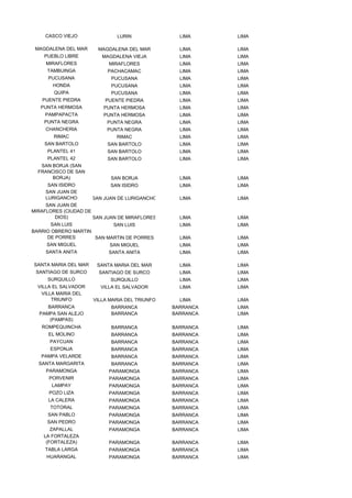 CASCO VIEJO               LURIN               LIMA     LIMA

 MAGDALENA DEL MAR     MAGDALENA DEL MAR          LIMA     LIMA
    PUEBLO LIBRE         MAGDALENA VIEJA          LIMA     LIMA
     MIRAFLORES            MIRAFLORES             LIMA     LIMA
     TAMBUINGA             PACHACAMAC             LIMA     LIMA
     PUCUSANA               PUCUSANA              LIMA     LIMA
       HONDA                PUCUSANA              LIMA     LIMA
       QUIPA                PUCUSANA              LIMA     LIMA
   PUENTE PIEDRA          PUENTE PIEDRA           LIMA     LIMA
   PUNTA HERMOSA         PUNTA HERMOSA            LIMA     LIMA
    PAMPAPACTA           PUNTA HERMOSA            LIMA     LIMA
    PUNTA NEGRA            PUNTA NEGRA            LIMA     LIMA
     CHANCHERIA            PUNTA NEGRA            LIMA     LIMA
       RIMAC                  RIMAC               LIMA     LIMA
    SAN BARTOLO            SAN BARTOLO            LIMA     LIMA
     PLANTEL 41            SAN BARTOLO            LIMA     LIMA
     PLANTEL 42            SAN BARTOLO            LIMA     LIMA
   SAN BORJA (SAN
  FRANCISCO DE SAN
       BORJA)               SAN BORJA             LIMA     LIMA
     SAN ISIDRO             SAN ISIDRO            LIMA     LIMA
    SAN JUAN DE
    LURIGANCHO        SAN JUAN DE LURIGANCHO      LIMA     LIMA
     SAN JUAN DE
MIRAFLORES (CIUDAD DE
        DIOS)         SAN JUAN DE MIRAFLORES      LIMA     LIMA
       SAN LUIS            SAN LUIS               LIMA     LIMA
BARRIO OBRERO MARTIN
     DE PORRES       SAN MARTIN DE PORRES         LIMA     LIMA
     SAN MIGUEL           SAN MIGUEL              LIMA     LIMA
     SANTA ANITA           SANTA ANITA            LIMA     LIMA

SANTA MARIA DEL MAR    SANTA MARIA DEL MAR        LIMA     LIMA
 SANTIAGO DE SURCO      SANTIAGO DE SURCO         LIMA     LIMA
     SURQUILLO              SURQUILLO             LIMA     LIMA
  VILLA EL SALVADOR     VILLA EL SALVADOR         LIMA     LIMA
   VILLA MARIA DEL
       TRIUNFO        VILLA MARIA DEL TRIUNFO     LIMA     LIMA
     BARRANCA               BARRANCA            BARRANCA   LIMA
  PAMPA SAN ALEJO           BARRANCA            BARRANCA   LIMA
      (PAMPAS)
   ROMPEQUINCHA             BARRANCA            BARRANCA   LIMA
     EL MOLINO              BARRANCA            BARRANCA   LIMA
      PAYCUAN               BARRANCA            BARRANCA   LIMA
      ESPONJA               BARRANCA            BARRANCA   LIMA
   PAMPA VELARDE            BARRANCA            BARRANCA   LIMA
  SANTA MARGARITA           BARRANCA            BARRANCA   LIMA
     PARAMONGA             PARAMONGA            BARRANCA   LIMA
      PORVENIR             PARAMONGA            BARRANCA   LIMA
       LAMPAY              PARAMONGA            BARRANCA   LIMA
      POZO LIZA            PARAMONGA            BARRANCA   LIMA
     LA CALERA             PARAMONGA            BARRANCA   LIMA
      TOTORAL              PARAMONGA            BARRANCA   LIMA
     SAN PABLO             PARAMONGA            BARRANCA   LIMA
     SAN PEDRO             PARAMONGA            BARRANCA   LIMA
       ZAPALLAL            PARAMONGA            BARRANCA   LIMA
    LA FORTALEZA
     (FORTALEZA)           PARAMONGA            BARRANCA   LIMA
    TABLA LARGA            PARAMONGA            BARRANCA   LIMA
     HUARANGAL             PARAMONGA            BARRANCA   LIMA
 
