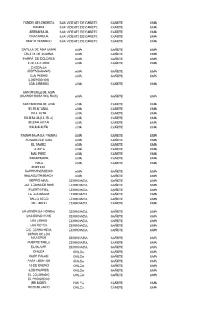 FUNDO MELCHORITA        SAN VICENTE DE CAÑETE   CAÑETE   LIMA
       IGUANA            SAN VICENTE DE CAÑETE   CAÑETE   LIMA
     ARENA BAJA          SAN VICENTE DE CAÑETE   CAÑETE   LIMA
     CHACARILLA          SAN VICENTE DE CAÑETE   CAÑETE   LIMA
   SANTO DOMINGO         SAN VICENTE DE CAÑETE   CAÑETE   LIMA

CAPILLA DE ASIA (ASIA)           ASIA            CAÑETE   LIMA
  CALETA DE BUJAMA               ASIA            CAÑETE   LIMA
 PAMPA DE DOLORES                ASIA            CAÑETE   LIMA
    9 DE OCTUBRE                 ASIA            CAÑETE   LIMA
      CHOCALLA
    (COPACABANA)                 ASIA            CAÑETE   LIMA
     SAN PEDRO                   ASIA            CAÑETE   LIMA
    LOS POCHOS
    (GALLINERO)                  ASIA            CAÑETE   LIMA

  SANTA CRUZ DE ASIA
(BLANCA ROSA DEL MAR)            ASIA            CAÑETE   LIMA

 SANTA ROSA DE ASIA              ASIA            CAÑETE   LIMA
    EL PLATANAL                  ASIA            CAÑETE   LIMA
      ISLA ALTA                  ASIA            CAÑETE   LIMA
  ISLA BAJA (LA ISLA)            ASIA            CAÑETE   LIMA
    BUENA VISTA                  ASIA            CAÑETE   LIMA
     PALMA ALTA                  ASIA            CAÑETE   LIMA

PALMA BAJA (LA PALMA)            ASIA            CAÑETE   LIMA
   ROSARIO DE ASIA               ASIA            CAÑETE   LIMA
      EL TAMBO                   ASIA            CAÑETE   LIMA
       LA JOYA                   ASIA            CAÑETE   LIMA
      MAL PASO                   ASIA            CAÑETE   LIMA
     SARAPAMPA                   ASIA            CAÑETE   LIMA
       YMCA                      ASIA            CAÑETE   LIMA
     PLAYA EL
  BARRRANCADERO                  ASIA            CAÑETE   LIMA
  MALAGUITA BEACH                ASIA            CAÑETE   LIMA
     CERRO AZUL               CERRO AZUL         CAÑETE   LIMA
 LAS LOMAS DE MAR             CERRO AZUL         CAÑETE   LIMA
     PUERTO FIEL              CERRO AZUL         CAÑETE   LIMA
    LA QUEBRADA               CERRO AZUL         CAÑETE   LIMA
     TALLO SECO               CERRO AZUL         CAÑETE   LIMA
      GALLARDO                CERRO AZUL         CAÑETE   LIMA

 LA JONDA (LA HONDA)          CERRO AZUL         CAÑETE   LIMA
   LAS CONCHITAS              CERRO AZUL         CAÑETE   LIMA
     LOS LOBOS                CERRO AZUL         CAÑETE   LIMA
     LOS REYES                CERRO AZUL         CAÑETE   LIMA
   C.C. CERRO AZUL            CERRO AZUL         CAÑETE   LIMA
    SEÑOR DE LOS
      MILAGROS                CERRO AZUL         CAÑETE   LIMA
    PUENTE TABLA              CERRO AZUL         CAÑETE   LIMA
      EL OLIVAR               CERRO AZUL         CAÑETE   LIMA
       CHILCA                   CHILCA           CAÑETE   LIMA
     OLOF PALME                 CHILCA           CAÑETE   LIMA
    PAPA LEON XIII              CHILCA           CAÑETE   LIMA
    15 DE ENERO                 CHILCA           CAÑETE   LIMA
     LOS PILARES                CHILCA           CAÑETE   LIMA
    EL COLORADO                 CHILCA           CAÑETE   LIMA
    EL PROGRESO
      (MILAGRO)                 CHILCA           CAÑETE   LIMA
    POZO BLANCO                 CHILCA           CAÑETE   LIMA
 