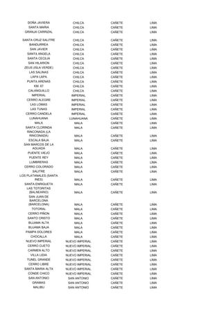 DOÑA JAVIERA            CHILCA       CAÑETE   LIMA
    SANTA MARIA             CHILCA       CAÑETE   LIMA
  GRANJA CARRIZAL           CHILCA       CAÑETE   LIMA

 SANTA CRUZ SALITRE         CHILCA       CAÑETE   LIMA
     BANDURREA              CHILCA       CAÑETE   LIMA
     SAN JAVIER             CHILCA       CAÑETE   LIMA
    SANTA ANGELA            CHILCA       CAÑETE   LIMA
    SANTA CECILIA           CHILCA       CAÑETE   LIMA
    SAN HILARION            CHILCA       CAÑETE   LIMA
  ZEUS (ISLA VERDE)         CHILCA       CAÑETE   LIMA
     LAS SALINAS            CHILCA       CAÑETE   LIMA
      LAPA LAPA             CHILCA       CAÑETE   LIMA
    PUNTA ARENAS            CHILCA       CAÑETE   LIMA
       KM. 67               CHILCA       CAÑETE   LIMA
    CALANGUILLO             CHILCA       CAÑETE   LIMA
      IMPERIAL             IMPERIAL      CAÑETE   LIMA
   CERRO ALEGRE            IMPERIAL      CAÑETE   LIMA
     LAS LOMAS             IMPERIAL      CAÑETE   LIMA
     LAS TUNAS             IMPERIAL      CAÑETE   LIMA
   CERRO CANDELA           IMPERIAL      CAÑETE   LIMA
     LUNAHUANA           LUNAHUANA       CAÑETE   LIMA
        MALA                MALA         CAÑETE   LIMA
   SANTA CLORINDA           MALA         CAÑETE   LIMA
    RINCONADA (LA
     RINCONADA)             MALA         CAÑETE   LIMA
    ESCALA BAJA             MALA         CAÑETE   LIMA
  SAN MARCOS DE LA
       AGUADA               MALA         CAÑETE   LIMA
    PUENTE VIEJO            MALA         CAÑETE   LIMA
     PUENTE REY             MALA         CAÑETE   LIMA
     LUMBRERAS              MALA         CAÑETE   LIMA
  CERRO COLORADO            MALA         CAÑETE   LIMA
       SALITRE              MALA         CAÑETE   LIMA
LOS PLATANALES (SANTA
        INES)               MALA         CAÑETE   LIMA
  SANTA ENRIQUETA           MALA         CAÑETE   LIMA
   LAS TOTORITAS
    (BALNEARIO)             MALA         CAÑETE   LIMA
    SAN JUAN DE
     BARCELONA
    (BARCELONA)             MALA         CAÑETE   LIMA
      TOTORAL               MALA         CAÑETE   LIMA
    CERRO PIÑON             MALA         CAÑETE   LIMA
    SANTO CRISTO            MALA         CAÑETE   LIMA
    BUJAMA ALTA             MALA         CAÑETE   LIMA
    BUJAMA BAJA             MALA         CAÑETE   LIMA
   PAMPA DOLORES            MALA         CAÑETE   LIMA
      CHOCALLA              MALA         CAÑETE   LIMA
   NUEVO IMPERIAL       NUEVO IMPERIAL   CAÑETE   LIMA
    CERRO CUETO         NUEVO IMPERIAL   CAÑETE   LIMA
    CARMEN ALTO         NUEVO IMPERIAL   CAÑETE   LIMA
     VILLA LIDIA        NUEVO IMPERIAL   CAÑETE   LIMA
    TUNEL GRANDE        NUEVO IMPERIAL   CAÑETE   LIMA
    CERRO LIBRE         NUEVO IMPERIAL   CAÑETE   LIMA
  SANTA MARIA ALTA      NUEVO IMPERIAL   CAÑETE   LIMA
    CONDE CHICO         NUEVO IMPERIAL   CAÑETE   LIMA
    SAN ANTONIO          SAN ANTONIO     CAÑETE   LIMA
      GRAMAS             SAN ANTONIO     CAÑETE   LIMA
       MALIBU            SAN ANTONIO     CAÑETE   LIMA
 