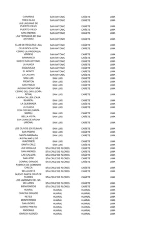 CANARIAS              SAN ANTONIO       CAÑETE   LIMA
     TRES ISLAS             SAN ANTONIO       CAÑETE   LIMA
   LAS LAGUNAS DE
    PUERTO VIEJO            SAN ANTONIO       CAÑETE   LIMA
    PUERTO VIEJO            SAN ANTONIO       CAÑETE   LIMA
     SAN ANDRES             SAN ANTONIO       CAÑETE   LIMA
LAS TERRAZAS DE SAN
      ANTONIO               SAN ANTONIO       CAÑETE   LIMA

CLUB DE REGATAS LIMA        SAN ANTONIO       CAÑETE   LIMA
   CLUB BOCA LEON           SAN ANTONIO       CAÑETE   LIMA
 CERRO LA VIRGEN (LA
      VIRGEN)               SAN ANTONIO       CAÑETE   LIMA
     BARRANCO               SAN ANTONIO       CAÑETE   LIMA
 NUEVO SAN ANTONIO          SAN ANTONIO       CAÑETE   LIMA
      LA HUACA              SAN ANTONIO       CAÑETE   LIMA
     ESQUIVILCA             SAN ANTONIO       CAÑETE   LIMA
      EL MONTE              SAN ANTONIO       CAÑETE   LIMA
     LA LAGUNA              SAN ANTONIO       CAÑETE   LIMA
      SAN LUIS                SAN LUIS        CAÑETE   LIMA
      FRONTON                 SAN LUIS        CAÑETE   LIMA
     SAN PABLO                SAN LUIS        CAÑETE   LIMA
 LAGUNA ENCANTADA             SAN LUIS        CAÑETE   LIMA
CERRO DEL ORO (DOÑA
       ROSA)                  SAN LUIS        CAÑETE   LIMA
 LAURA CALLER (CASA
      BLANCA)                 SAN LUIS        CAÑETE   LIMA
    LA QUEBRADA               SAN LUIS        CAÑETE   LIMA
      LA HUACA                SAN LUIS        CAÑETE   LIMA
  DON OSCAR (SANTA
       MARIA)                 SAN LUIS        CAÑETE   LIMA
    BELLA VISTA               SAN LUIS        CAÑETE   LIMA
 SAN JUAN DE ARONA
      (ARONA)                 SAN LUIS        CAÑETE   LIMA

LOS OLIVOS (EX-OLIVAR)        SAN LUIS        CAÑETE   LIMA
     SAN PEDRO                SAN LUIS        CAÑETE   LIMA
   SANTA BARBARA              SAN LUIS        CAÑETE   LIMA
   LAS PALMAS (LOS
     HUACONES)                SAN LUIS        CAÑETE   LIMA
     SANTA CRUZ               SAN LUIS        CAÑETE   LIMA
    LAS GRANJAS          STA.CRUZ DE FLORES   CAÑETE   LIMA
     SAN ANDRES          STA.CRUZ DE FLORES   CAÑETE   LIMA
     LAS CALIZAS         STA.CRUZ DE FLORES   CAÑETE   LIMA
      SAN JOSE           STA.CRUZ DE FLORES   CAÑETE   LIMA
  CORRAL GRANDE          STA.CRUZ DE FLORES   CAÑETE   LIMA
FABRICA DE CEMENTO
      CHILCA             STA.CRUZ DE FLORES   CAÑETE   LIMA
     BELLAVISTA          STA.CRUZ DE FLORES   CAÑETE   LIMA
NUEVO SANTA CRUZ DE
       FLORES            STA.CRUZ DE FLORES   CAÑETE   LIMA
LOS JARDINES DEL SR.
      DE LUREN           STA.CRUZ DE FLORES   CAÑETE   LIMA
    BIENVENIDOS          STA.CRUZ DE FLORES   CAÑETE   LIMA
       HUARAL                 HUARAL          HUARAL   LIMA
   CHACRA GRANDE              HUARAL          HUARAL   LIMA
       RETES                  HUARAL          HUARAL   LIMA
    MONTERRICO                HUARAL          HUARAL   LIMA
     SAN ISIDRO               HUARAL          HUARAL   LIMA
    CERRO PRIETO              HUARAL          HUARAL   LIMA
      ANDOMAS                 HUARAL          HUARAL   LIMA
   GARCIA ALONZO              HUARAL          HUARAL   LIMA
 