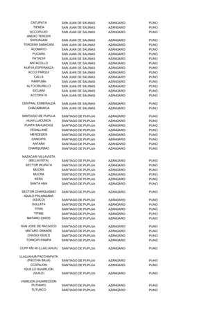 CATUPATA           SAN JUAN DE SALINAS   AZANGARO   PUNO
       TIENDA            SAN JUAN DE SALINAS   AZANGARO   PUNO
     ACCOPUJIO           SAN JUAN DE SALINAS   AZANGARO   PUNO
    ANEXO TERCER
      SAHUACASI          SAN JUAN DE SALINAS   AZANGARO   PUNO
  TERCERA SABACASI       SAN JUAN DE SALINAS   AZANGARO   PUNO
      ACOMAYO            SAN JUAN DE SALINAS   AZANGARO   PUNO
       PUCARA            SAN JUAN DE SALINAS   AZANGARO   PUNO
       PATACHI           SAN JUAN DE SALINAS   AZANGARO   PUNO
     ANTACOLLO           SAN JUAN DE SALINAS   AZANGARO   PUNO
  NUEVA ESPERANZA        SAN JUAN DE SALINAS   AZANGARO   PUNO
    ACCO PARQUI          SAN JUAN DE SALINAS   AZANGARO   PUNO
        CALLA            SAN JUAN DE SALINAS   AZANGARO   PUNO
      PARPUMA            SAN JUAN DE SALINAS   AZANGARO   PUNO
    ALTO ORURILLO        SAN JUAN DE SALINAS   AZANGARO   PUNO
       SICUANI           SAN JUAN DE SALINAS   AZANGARO   PUNO
      ACCOPATA           SAN JUAN DE SALINAS   AZANGARO   PUNO

 CENTRAL ESMERALDA       SAN JUAN DE SALINAS   AZANGARO   PUNO
    CHACAMARCA           SAN JUAN DE SALINAS   AZANGARO   PUNO

 SANTIAGO DE PUPUJA      SANTIAGO DE PUPUJA    AZANGARO   PUNO
   HUAYLLACUNCA          SANTIAGO DE PUPUJA    AZANGARO   PUNO
  PUNTA SAHUACASI        SANTIAGO DE PUPUJA    AZANGARO   PUNO
     VESALLANE           SANTIAGO DE PUPUJA    AZANGARO   PUNO
      MERCEDES           SANTIAGO DE PUPUJA    AZANGARO   PUNO
      CANCATA            SANTIAGO DE PUPUJA    AZANGARO   PUNO
       ANTAÑA            SANTIAGO DE PUPUJA    AZANGARO   PUNO
    CHARQUISMO           SANTIAGO DE PUPUJA    AZANGARO   PUNO

 NAZACARI VILLAVISTA
    (BELLAVISTA)         SANTIAGO DE PUPUJA    AZANGARO   PUNO
   SECTOR IRUPATA        SANTIAGO DE PUPUJA    AZANGARO   PUNO
       MUCRA             SANTIAGO DE PUPUJA    AZANGARO   PUNO
       MUCRA             SANTIAGO DE PUPUJA    AZANGARO   PUNO
        KERA             SANTIAGO DE PUPUJA    AZANGARO   PUNO
      SANTA ANA          SANTIAGO DE PUPUJA    AZANGARO   PUNO

 SECTOR CHARQUISMO       SANTIAGO DE PUPUJA    AZANGARO   PUNO
  IQUILO PALANGANA
       (IQUILO)          SANTIAGO DE PUPUJA    AZANGARO   PUNO
       SULLATA           SANTIAGO DE PUPUJA    AZANGARO   PUNO
        TITIRI           SANTIAGO DE PUPUJA    AZANGARO   PUNO
        TITIRE           SANTIAGO DE PUPUJA    AZANGARO   PUNO
    MATARO CHICO         SANTIAGO DE PUPUJA    AZANGARO   PUNO

SAN JOSE DE RACASCO      SANTIAGO DE PUPUJA    AZANGARO   PUNO
   MATARO GRANDE         SANTIAGO DE PUPUJA    AZANGARO   PUNO
    CHAQUI IQUILO        SANTIAGO DE PUPUJA    AZANGARO   PUNO
   TORKOPI PAMPA         SANTIAGO DE PUPUJA    AZANGARO   PUNO

CCPP KM 48 (LLALLAHUA)   SANTIAGO DE PUPUJA    AZANGARO   PUNO

LLALLAHUA PACCHAPATA
    (PACCHA BAJA)        SANTIAGO DE PUPUJA    AZANGARO   PUNO
      CCAPAJON           SANTIAGO DE PUPUJA    AZANGARO   PUNO
  IQUILLO HUAREJON
        (QUILO)          SANTIAGO DE PUPUJA    AZANGARO   PUNO

VAREJON (HUARECCON
     PUTIANO)            SANTIAGO DE PUPUJA    AZANGARO   PUNO
      TUTURCO            SANTIAGO DE PUPUJA    AZANGARO   PUNO
 