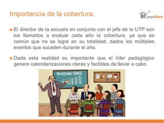 Importancia de la cobertura.
 El director de la escuela en conjunto con el jefe de la UTP son
los llamados a evaluar cada año la cobertura, ya que es
común que no se logre en su totalidad, dados los múltiples
eventos que suceden durante el año.
 Dada esta realidad es importante que el líder pedagógico
genere calendarizaciones claras y factibles de llevar a cabo.
 
