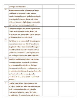 proteger esos derechos.
13
Mantener una conducta honesta en la vida
cotidiana, en los juegos y en el trabajo
escolar, hablando con la verdad, respetando
las reglas de los juegos sin hacer trampa,
evitando la copia y el plagio y reconociendo
sus errores y sus acciones, entre otros.
14
Demostrar respeto por todas las personas a
través de acciones en su vida diaria, sin
discriminar por condiciones físicas, sociales,
económicas, étnicas o culturales.
15
Participar en su comunidad, tomando parte
en elecciones para una directiva del curso,
asignando roles y funciones a cada cargo, y
considerando la importancia de mantener
una buena convivencia y una organización
del curso que favorezca el trabajo escolar.
16
Resolver conflictos, aplicando estrategias
como determinar la causa del problema,
proponer posibles soluciones, dialogar,
buscar un punto de vista común y votar, entre
otras, demostrando respeto y empatía por las
partes involucradas para mejorar la
convivencia en el curso y en la comunidad
escolar.
17
Diseñar y participar activamente en un
proyecto grupal que solucione un problema
de la comunidad escolar; por ejemplo,
reciclaje de la basura, exceso de ruido,
organización de turnos, leer o entretener a
 