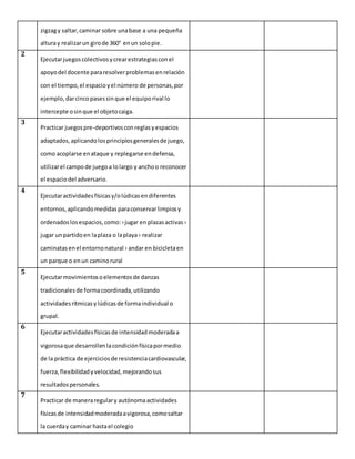 zigzagy saltar,caminar sobre unabase a una pequeña
alturay realizarun girode 360° enun solopie.
2
Ejecutarjuegoscolectivosycrearestrategiasconel
apoyodel docente pararesolverproblemasenrelación
con el tiempo,el espacioyel número de personas,por
ejemplo,darcincopasessinque el equiporival lo
intercepte osinque el objetocaiga.
3
Practicar juegospre-deportivosconreglasyespacios
adaptados,aplicandolosprincipiosgeneralesde juego,
como acoplarse enataque y replegarse endefensa,
utilizarel campode juegoa lolargo y anchoo reconocer
el espaciodel adversario.
4
Ejecutaractividadesfísicasy/olúdicasendiferentes
entornos,aplicandomedidasparaconservarlimpiosy
ordenadoslosespacios,como:›jugar en plazasactivas›
jugar unpartidoen laplaza o laplaya› realizar
caminatasenel entornonatural › andar en bicicletaen
un parque o enun caminorural
5
Ejecutarmovimientosoelementosde danzas
tradicionalesde formacoordinada,utilizando
actividadesrítmicasylúdicasde formaindividual o
grupal.
6
Ejecutaractividadesfísicasde intensidadmoderadaa
vigorosaque desarrollenlacondiciónfísicapormedio
de la práctica de ejerciciosde resistenciacardiovascular,
fuerza,flexibilidadyvelocidad,mejorandosus
resultadospersonales.
7
Practicar de maneraregulary autónomaactividades
físicasde intensidadmoderadaavigorosa,comosaltar
la cuerday caminar hastael colegio
 