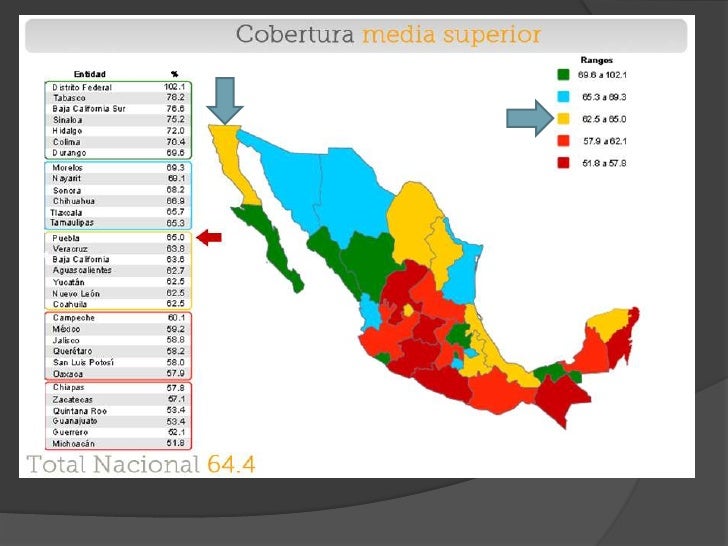 Cobertura del sistema educativo nacional y estatal en MEXICO