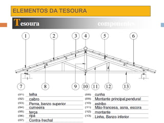 ELEMENTOS DA TESOURA
 