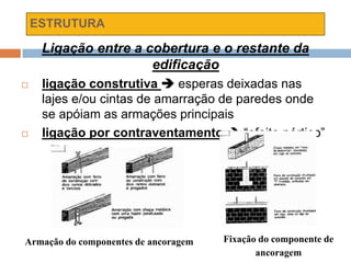 ESTRUTURA
Ligação entre a cobertura e o restante da
edificação
 ligação construtiva  esperas deixadas nas
lajes e/ou cintas de amarração de paredes onde
se apóiam as armações principais
 ligação por contraventamento  “efeito pórtico”
Armação do componentes de ancoragem Fixação do componente de
ancoragem
 