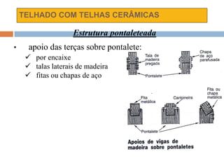 TELHADO COM TELHAS CERÂMICAS
Estrutura pontaleteada
• apoio das terças sobre pontalete:
 por encaixe
 talas laterais de madeira
 fitas ou chapas de aço
 