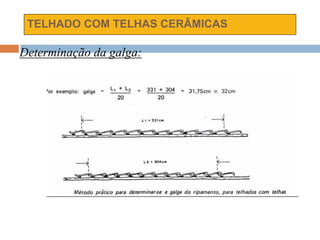 TELHADO COM TELHAS CERÂMICAS
Determinação da galga:
 