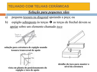 TELHADO COM TELHAS CERÂMICAS
Solução para pequenos vãos
a) pequena tesoura na diagonal apoiando a peça; ou
b) espigão sobreposto às terças  as terças de frechal devem se
apoiar sobre um elemento chamado toco
solução para estrutura de espigão usando
tesoura transversal de apoio
vista em planta do posicionamento do
espigão e toco de apoio
detalhe do toco para manter o
nível da estrutura
 
