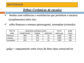 MATERIAIS
Tipo de dimensões nominais (mm) massa galga
telha comprimento largura espessura média (g) (mm)
francesa 400 240 14 2600 340
romana 415 216 10 2600 360
termoplan 450 214 26 3200 380
Telhas Cerâmicas de encaixe
 bordas com saliências e reentrâncias que permitem o encaixe
(acoplamento) entre elas
 telha francesa e romana (prensagem), termoplan (extrusão)
galga = espaçamento entre eixos de duas ripas consecutivas
 