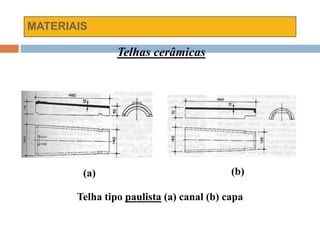 MATERIAIS
Telhas cerâmicas
Telha tipo paulista (a) canal (b) capa
(a) (b)
 