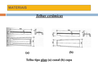 MATERIAIS
Telhas cerâmicas
Telha tipo plan (a) canal (b) capa
(a) (b)
 