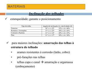 MATERIAIS
Tipo de telha ângulo de inclinação (i) ; declividade (d)
Francesa 18º  i  22º 32%  d  40%
Romana e Termoplan 17º  i  25º 30%  d  45%
Colonial e Paulista 11º  i  14º 20%  d  25%
Plan 11º  i  17º 20%  d  30%
Inclinação dos telhados
 estanqueidade; garante o posicionamento
 para maiores inclinações: amarração das telhas à
estrutura do telhado
• arames resistentes à corrosão (latão, cobre)
• pré-furações nas telhas
• telhas capa e canal  amarração e argamassa
(emboçamento)
 