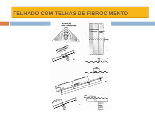 TELHADO COM TELHAS DE FIBROCIMENTO
 