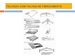 TELHADO COM TELHAS DE FIBROCIMENTO
 