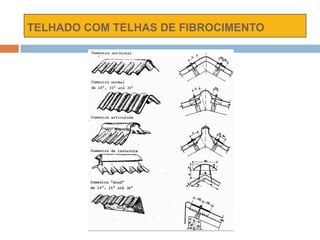 TELHADO COM TELHAS DE FIBROCIMENTO
 