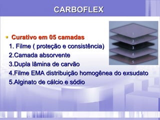 CARBOFLEX
 Curativo em 05 camadas
1. Filme ( proteção e consistência)
2.Camada absorvente
3.Dupla lâmina de carvão
4.Filme EMA distribuição homogênea do exsudato
5.Alginato de cálcio e sódio
 
