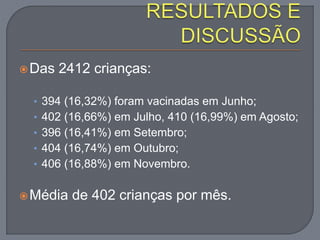 Das 2412 crianças:
• 394 (16,32%) foram vacinadas em Junho;
• 402 (16,66%) em Julho, 410 (16,99%) em Agosto;
• 396 (16,41%) em Setembro;
• 404 (16,74%) em Outubro;
• 406 (16,88%) em Novembro.
Média de 402 crianças por mês.
 